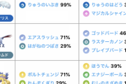【ポケモンGO】今のスーパーリーグ使用率ランキングｗｗｗ