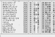 2/28(日) 第95回中山記念(GⅡ)