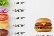 【画像】「ハンバーガーが不健康」と思われてる理由、誰も説明できない