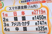 パチンコに1万課金した結果www