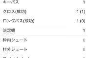 【タッチ集＆スタッツ】CLでフル出場したリバプール南野、ゴールならず…