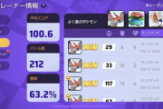 【ポケモンUNITE】試合数、勝率とレートの兼ね合い「この人は信用できる」線引きはどこから？