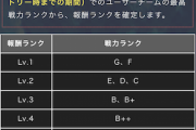 【パワプロアプリ】報酬レベルはS7で最高(笑)いつ改善されるんや？ チムラン上げるとグループ苦しくなる仕様どうにかならんのか？