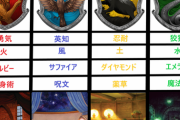 ホグワーツのこの寮の中から選ぶという難題wwww