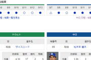 【実況】 8/14 中日vsヤクルト（神宮）18:00～ 先発:松木平【中継：フジONE　DAZN他】