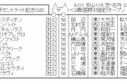 【競馬】　セントライト記念(GⅡ)　2chレスまとめ