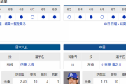 【実況】 6/12 中日vs日本ハム（エスコン）18:00～ 先発:小笠原【中継：GAORA　DAZN他】