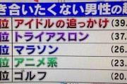 付き合いたくない男性の趣味　2位「トライアスロン」3位「マラソン」