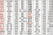 高市早苗信者ブチギレ「高市早苗を落選させた国会議員リストを作った💢」ｗｗｗｗｗｗｗｗ