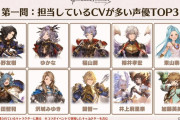 【グラブル】ぐらぶるっ！で最も登場したキャラはあのキャラ！夏の放送時点での出演数クイズの結果