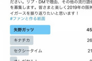 阪神ファンが選ぶ今年の流行語大賞、1位はなんと…