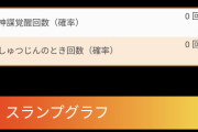 【スマスロ戦国乙女4】お前らってほんと養分だな