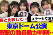 【櫻坂46】東京ドーム公演、衝撃の動員数が判明…【#そこ曲がったら櫻坂 #自業自得  #三期生 #ミーグリ #オタの反応集 】