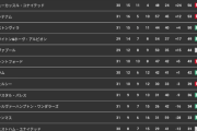 三笘のブライトン ← 中堅、歴史浅い、タレントいない… 何故か勝ててる理由