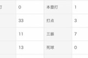 佐野恵太(De).288(80-23)1本 3打点 OPS.800