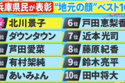 【悲報】ダウンタウン、”地元の顔”じゃなくなってしまう