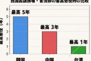 韓国・中国・台湾における自国国旗損壊・冒涜罪の比較