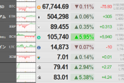 【相場】ビットコインキャッシュ、土曜日も安定して強い　金もグイグイ伸びて引け