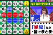 【櫻坂46】『東大王』でナチュラルに"ちゅけもん"呼びwwww その理由も判明！