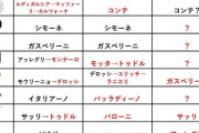 【画像】セリエファンでも分からなくなってる現在の監督の動きをまとめてみた