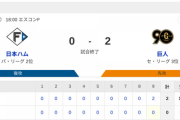【2連敗】ハムファン解散