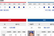 【実況】 9/7 中日vs広島（マツダ）14:00～ 先発:福谷【中継：Jスポ1】