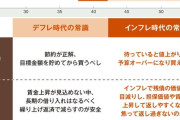 老後2000万円問題、いつの間にか老後1億円問題にパワーアップしていた