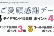 楽天市場｢ご愛顧感謝デー ポイント最大4倍｣を開催中
