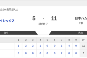 【2軍オイシックスvs.日本ハム】5-11で勝利！