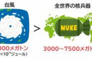 【衝撃事実】台風のエネルギー、ヤバすぎる