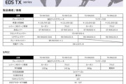 【WHEELTOP】EDS TX・EDS OXの製品スペック表が公開「レバーがCR2032で動くのか これなら買いだろうな」