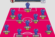 【悲報】日本代表のフォーメーション…一辺倒すぎるｗｗｗｗｗｗｗｗ