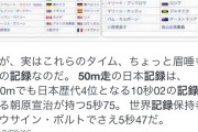 巨人の新人入団テスト･･･50メートル走の合格ラインが厳しすぎ！？