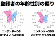【脱任】元ソニー開発者による真のぶつ森「HokkoLife」が発表！