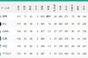【8/28】●●●●●●●●●●●●●●●●●●●●●●●●東京 ●●●●●●●●●●中日