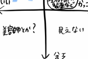 【画像】婚活女性「野村総研は金持ちだけどブサイクなB層。ここを狙えば婚活で勝てる」
