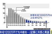 【悲報】年収1200万の夫を持つ専業主婦、ガチギレ「上位だとはわかってるけど実際は貧乏…もっと支援を使えるようにして」