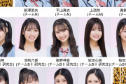 【NMB48】「48グループ×Ray専属モデルオーディション」に13名が参戦