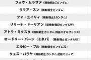 【悲報】「男が選ぶ好きなガンダムヒロイン」、ニナ・パープルトンは惜しくもランキング外に…