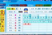 小鶴 誠　率.355(516-183) 本51 点161　👈この謎の選手