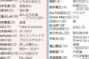 【速報】「なんでこの人、紅白出られるの？」アンケート結果がこちらｗｗｗｗｗｗ