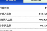 【無観客競馬】土日でいくら負けた？