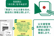 【朗報】小池都知事の公約「公文書の黒塗り『のり弁』をやめます！」 → 白塗りにして達成