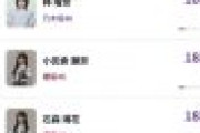 「乃木坂・櫻坂・日向坂、好きな顔ランキング」出たよ〜WWWWWWWW