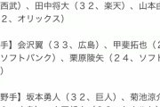 【悲報】オリックス宮城、侍ジャパンメンバー落ち