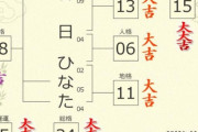【朗報】春日の子供の名前を『ひなた』にしたら、すごいことになったｗｗｗｗｗｗｗｗｗｗｗ