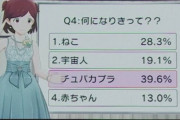 「ミリシタでユーザー層が変わったからアンケートでふざけてチュパカブラが出来た」