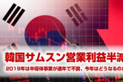 韓国サムスンの年間営業利益が52.9%激減！　売り上げも5.8%減！　半導体の価格下落で苦しめられる！