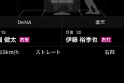 【悲報】ハマのハンカチ小園健太さん135キロのストレートを投げてしまう