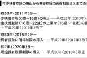 そりゃ子どもが生まれないわけだ…｢手当をもらえず､控除もない子育て罰｣が15年近く続いた本当の理由